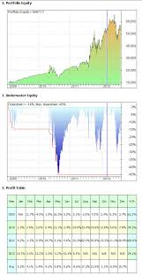 Tradestation Options Charts