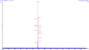 Reading Mass Spectra