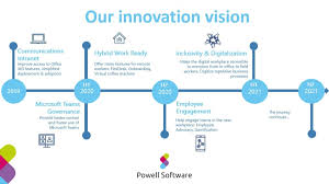 3.500 mitarbeiter und der content. Zukunftsvision Aufbau Eines Inklusiven Digitalen Arbeitsplatzes