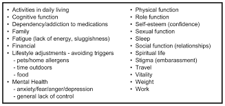 Impact Of Asthma On Quality Of Life The Clinician S View Download Scientific Diagram