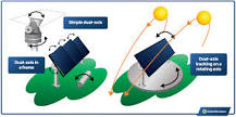 What Is A Solar Tracker And Is It Worth The Investment?