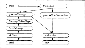 The point of interconnection or contact between entities. External Interface An Overview Sciencedirect Topics