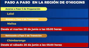 Cuatro comunas presentarán cambios significativos según lo anunciado por la subsecretaria paula daza. 40tqdm2klglxmm