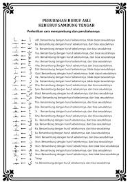 Check spelling or type a new query. Abana Menyambung Huruf Arab Dasar Pintar Menulis Arab