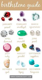 What Is My Birthstone In 2020 January Birth Stone February Birth Stone August Birth Stone