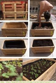 Faire Soi Meme Un Bac A Fleurs A Partir Dune Palette Diy Raised Garden Raised Garden Beds Diy Pallets Garden
