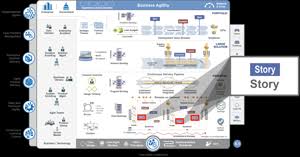 A service for building source code. Story Scaled Agile Framework