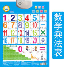 Usd 7 27 Mathematical Multiplication Formula Table With