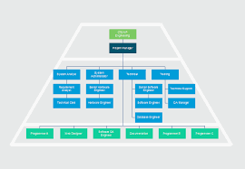 it department org chart