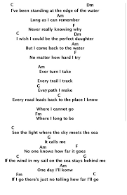A Dream Is A Wish Your Heart Makes Chords Mona How Far I Ll Go Ukulele Songs Ukulele Chords Ukulele Chords Songs