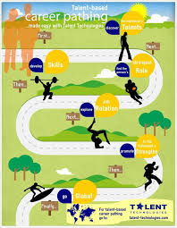 Management Career Path Infographic Infographicnow Com Your Number One Source For Daily Infographics Visual Creativity Career Pathways Career Path Career Training