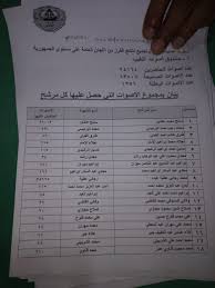 الأحد يوليو 15, 2018 2:11 am nataga. Ù†Ù†Ø´Ø± Ø£Ø³Ù…Ø§Ø¡ Ø£Ø¹Ø¶Ø§Ø¡ Ù…Ø¬Ù„Ø³ Ù†Ù‚Ø§Ø¨Ø© Ø§Ù„Ù…Ø­Ø§Ù…ÙŠÙ† Ø§Ù„Ø¬Ø¯ÙŠØ¯ Ø¨Ø¹Ø¯ Ø¥Ø¹Ù„Ø§Ù† Ø§Ù„Ù†ØªÙŠØ¬Ø© Ø§Ù„ÙŠÙˆÙ… Ø§Ù„Ø³Ø§Ø¨Ø¹
