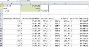 Annuiteitenhypotheek Zelf Berekenen Extra Aflossingen En Rentewijziging
