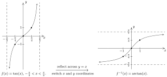 Infinite Limits And Vertical Asymptotes - Calculus | Socratic