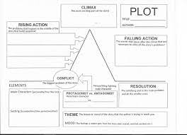 Pin By Miss Gutierrez On Reading Line Plot Worksheets Plot Diagram Plot Lesson Plans