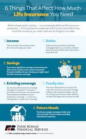 5 factors that impact your life insurance rates. How Much Life Insurance Do You Need Farm Bureau Financial Services