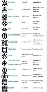 2 Of 5 Adinkra Symbols Meaning Adinkra Symbols African Symbols African Tattoo