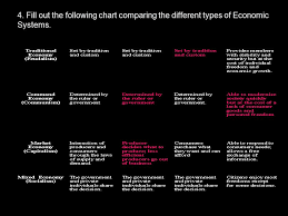 Ogt Chapter 8 Economics Benchmarks A B 1 All Of Us Have