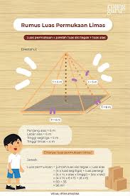Gunakan angka ini dan panjang sisi alas limas (10 cm) untuk menghitung volume limas: Cara Menghitung Luas Dan Volume Limas Matematika Kelas 6