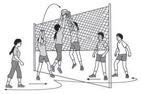Seperti yang kita ketahui blocking adalah suatu teknik . Peraturan Bola Voli Sejarah Ukuran Lapangan Teknik Gambar