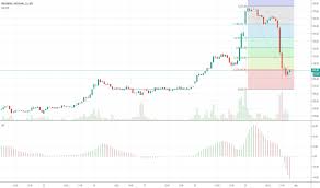 ibulhsgfin stock price and chart nse ibulhsgfin