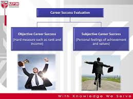 Universiti putra malaysia and the thrilling metropolitan of kl offer a great environment for a study abroad semester that is both academically rigorous and culturally rich and engaging. Career And Human Resource Development Ppt Download