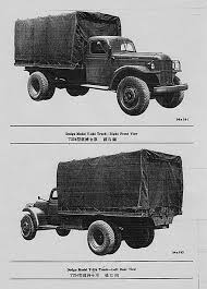 In 1920 founding brothers john francis dodge and horace elgin dodge died and by 1928 the company was acquired by chrysler. Dodge T V W Series Wikiwand