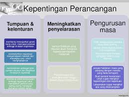 Maybe you would like to learn more about one of these? Bab 4 Perancangan Penyeliaan Ppt Download
