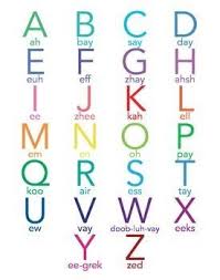 Let's start with the good news: French Alphabet With Pronunciation Guides For The American English Reader Printablei Use This In French Alphabet Learning French For Kids Basic French Words