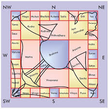 What Is The Power Of Brahmasthan Sixteen Vastu Zones The