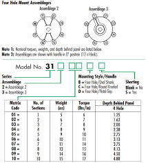 It should be noted that either the power(86) or ground(85) in the relay control circuit can be switched. Finding Electroswitch Lock Out Relays Series 24 And 31