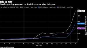 Bb stock traded around $5 last november, prior to the launch of. Reddit S Rocket Ship Stock Picks Like Gamestop Blast Off Again