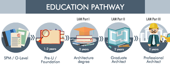 Image result for fee structure of online academies fee for different subjects in north america