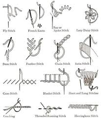 Большая коллекция стежков для вышивки | Стежки для вышивки, Стежки ...