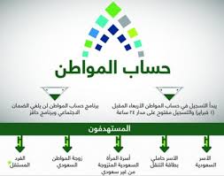 موعد صرف حساب المواطن في السعودية حسب التقويم الميلادي وما يقابله بالهجري، موعد صرف رواتب برنامج حساب المواطن. Ø§Ù„Ø£Ø±Ø¨Ø¹Ø§Ø¡ Ø§Ù„Ù…Ù‚Ø¨Ù„ Ø¨Ø¯Ø¡ Ø§Ù„ØªØ³Ø¬ÙŠÙ„ ÙÙŠ Ø£ÙˆÙ„ Ø¨Ø±Ù†Ø§Ù…Ø¬ Ø¯Ø¹Ù… Ù…Ø¨Ø§Ø´Ø± Ù„Ù€ Ø­Ø³Ø§Ø¨ Ø§Ù„Ù…ÙˆØ§Ø·Ù†