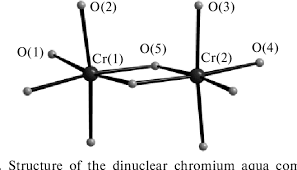 (b) oct for cr(nh 3) 6 3+ is calculated directly from the energy of yellow light. Supramolecular Approach To Crystallization Of Polynuclear Chromium Iii Aqua Hydroxo Complexes Synthesis And Crystal Structures Of Complexes Cr2 Oh 2 H2o 8 4 And Cr4 Oh 6 H2o 12 6 With Cucurbit N Uril N 7 8 Semantic Scholar