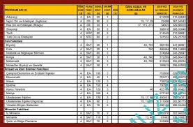 2020 yks ile öğrenci alan lisans programlarının kontenjan bilgilerine buradan ulaşabilirsiniz. Karadeniz Teknik Universitesi 2020 Taban Puanlari Basari Siralamalari