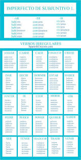 Irregular Verbs In Preterito Imperfecto De Subjuntivo More Exercises Learn Spanish Spanisch Lernen Spanisch Unterrichten Spanisch Vokabeln