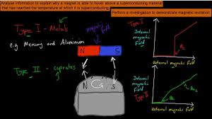 Image result for meissner effect