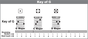 Did You Know That You Can Play The Same Song Using Different