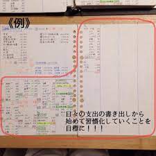 ボード 家計簿 のピン