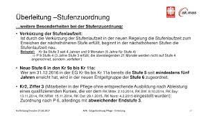 Der beschäftigte erbringt leistungen, welche erheblich über dem durchschnitt liegen. Entgeltordnung Pflege Ppt Herunterladen