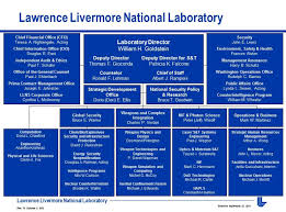 Livermore Computing Resources And Environment