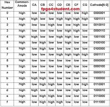 Pin On Fpga Projects Using Verilog Vhdl