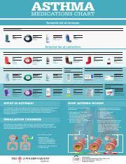 Asthma & copd medications chart national asthma council australia. Poster Asthma Medications Chart Asthma Medications Chart Selected List Of Relievers Short Acting Bronchodilators Ventolin U00ae Mdi Ventolin U00ae Course Hero