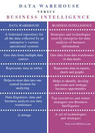 What Is The Difference Between Data Warehouse And Business
