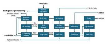 euro manganese announces pea results for chvaletice