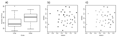 Discover over 1683 of our best selection of 1 on aliexpress.com with. Plos One Fungi At A Small Scale Spatial Zonation Of Fungal Assemblages Around Single Trees