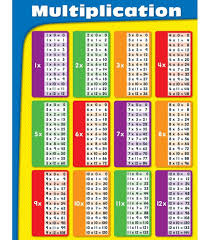 multiplication tables chart poster from carson dellosa