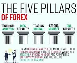 Five Pillars Forex Trading Trading Charts Trading Quotes
